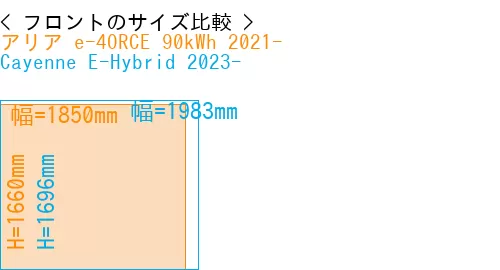 #アリア e-4ORCE 90kWh 2021- + Cayenne E-Hybrid 2023-